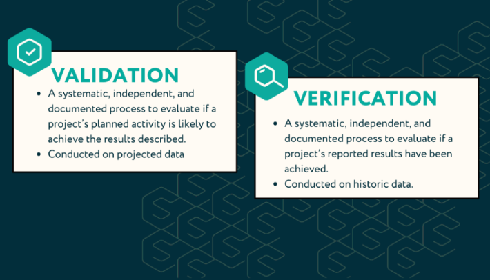 VALIDATION & VERIFICATION FOR VERRA AND THE GOLD STANDARD MICROSCALE SCHEME